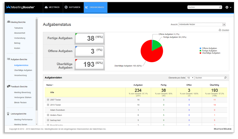 Task Status Dashboard