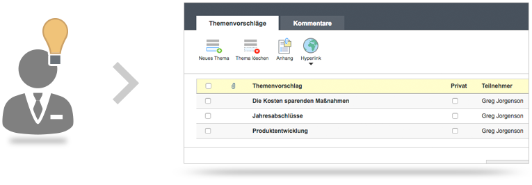 Themenvorschläge für die Agenda anfordern
