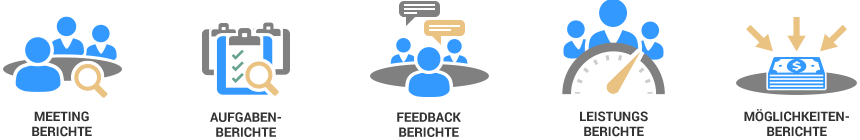 Analyse der Meeting-Aktivität