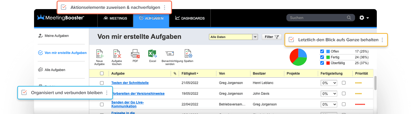 Meeting-Aktionselemente