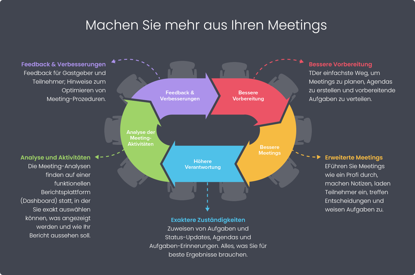 Machen sie mehr aus lhren Meetings