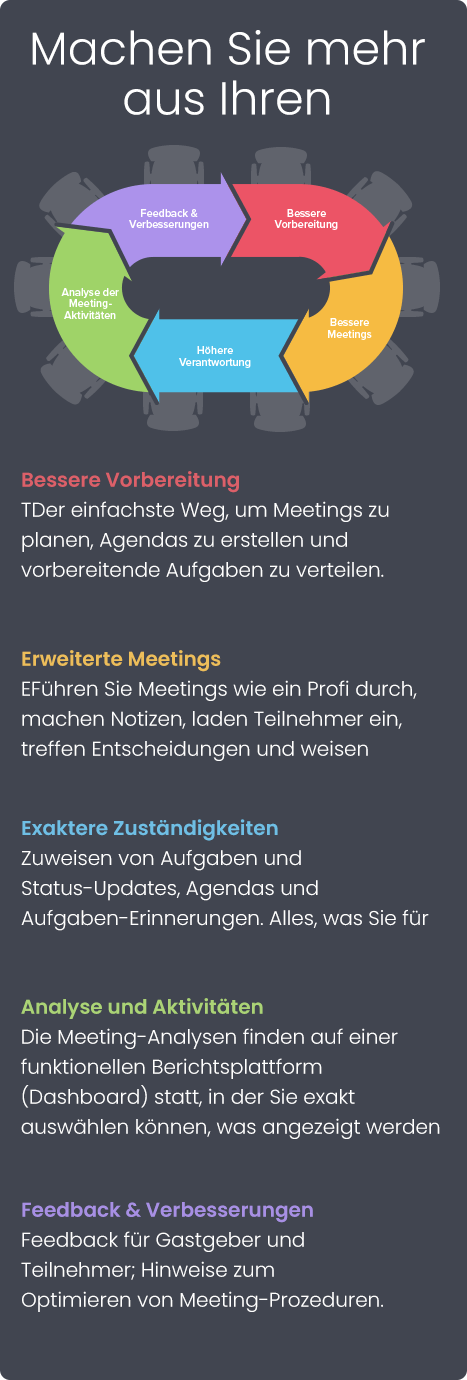 Machen sie mehr aus lhren Meetings