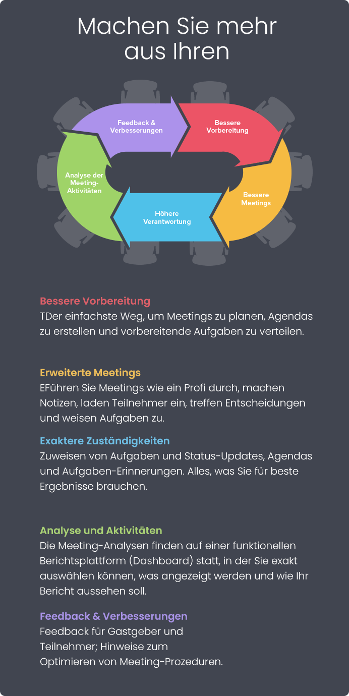 Machen sie mehr aus lhren Meetings