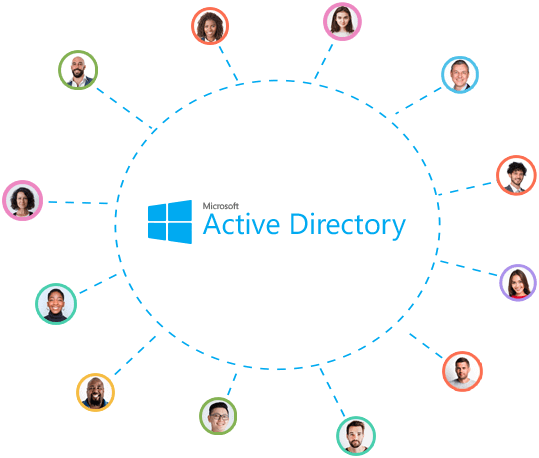 Einfache Verteilung per Active Directory
