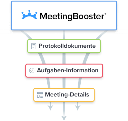 Anpassen der Integration mit der MeetingBooster API