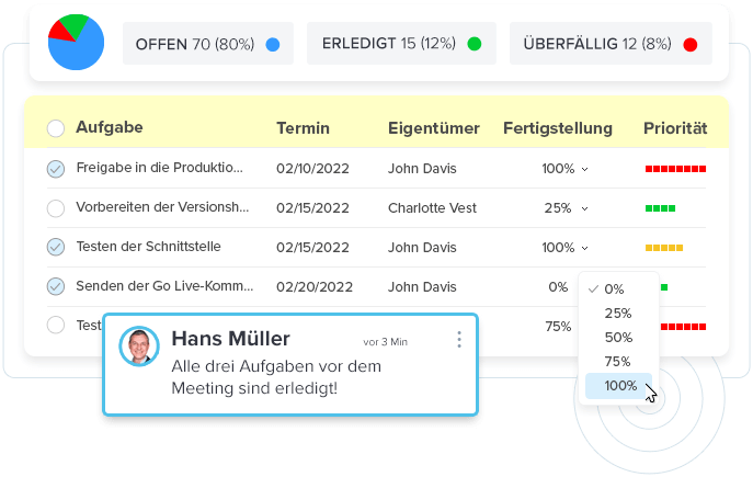 Aktionselemente zuweisen und nachverfolgen