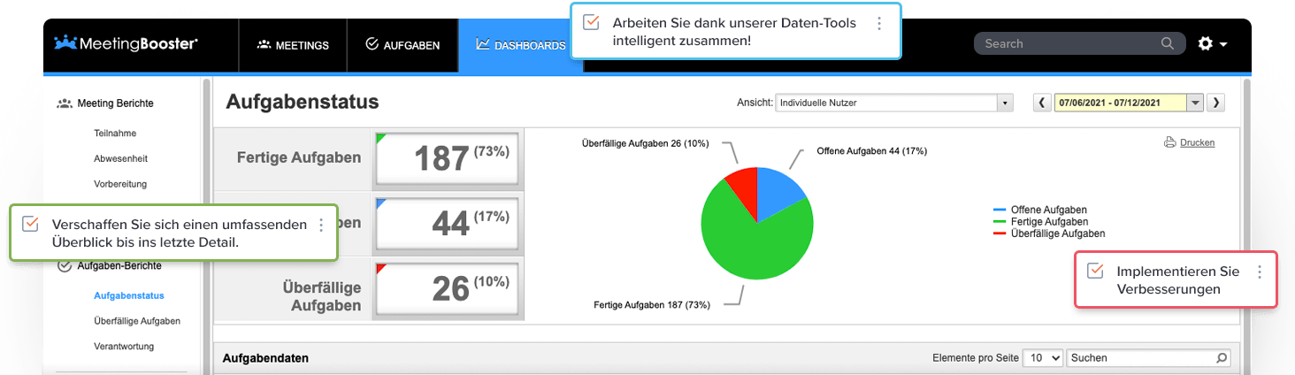 Verschwenden Sie nie mehr Zeit und Geld mit unproduktiven Meetings!