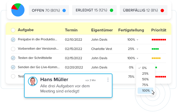 Überblick über die Aktionselemente des Teams