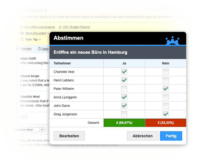 Effizienz durch Abstimmen-Tools