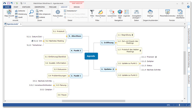 Mind Map