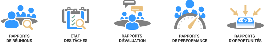Analyze Meeting Activity