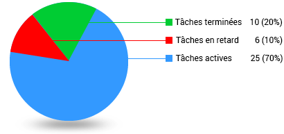 Update Task Status