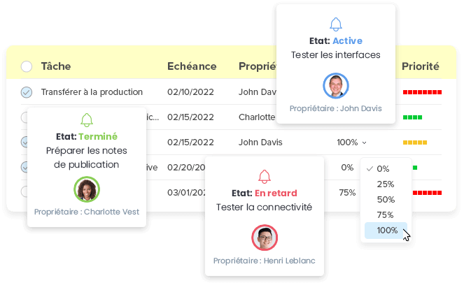 Encouragez la responsabilisation par le biais de rappels automatiques