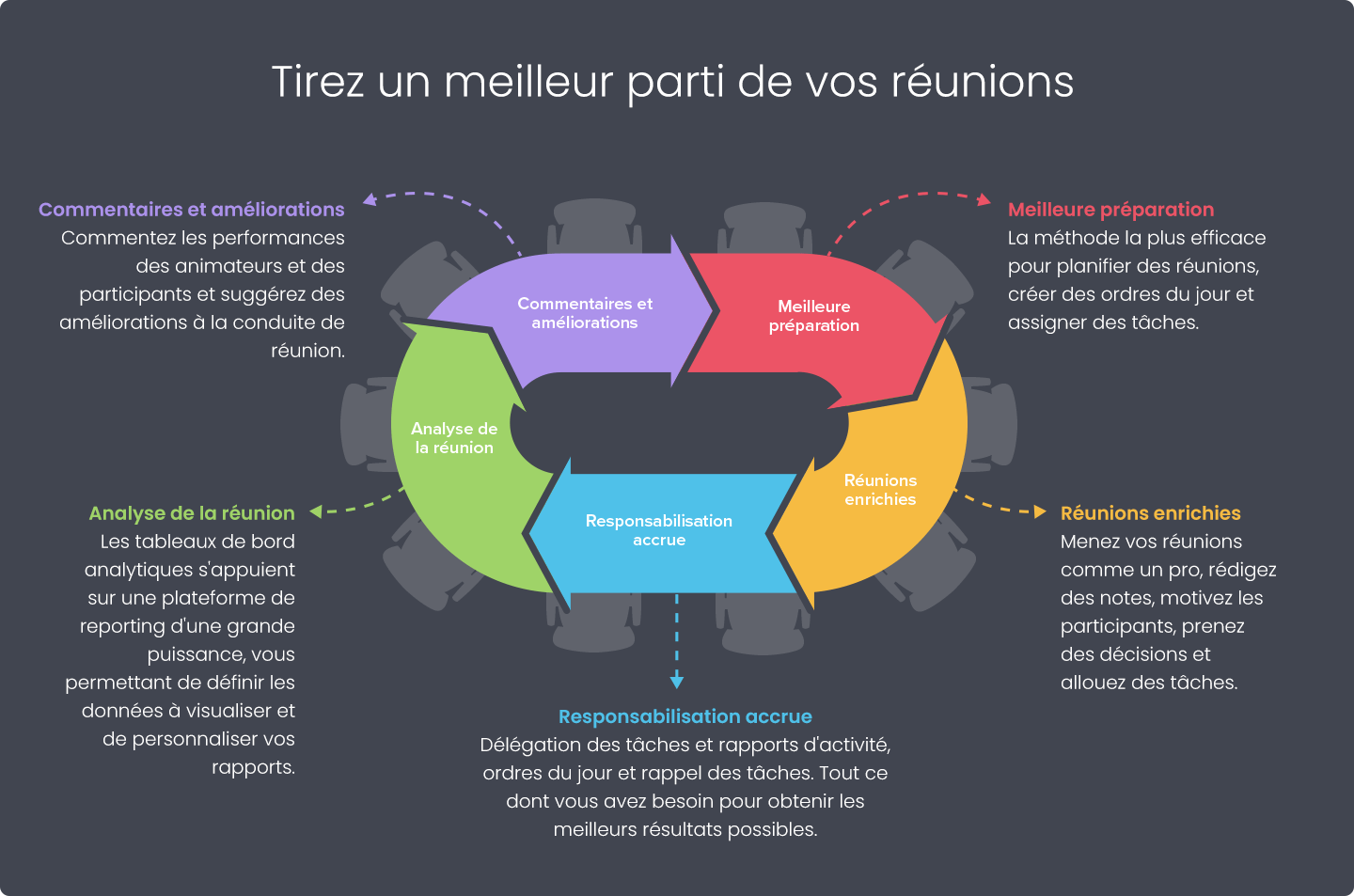 Tirez un meilluer parti de vos reunions