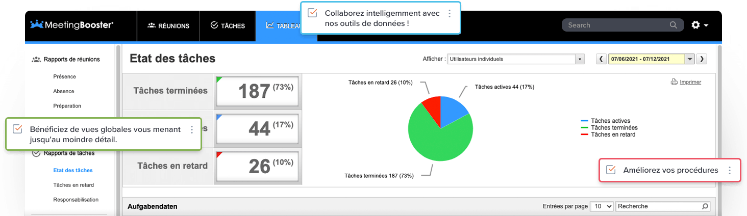 Ne gaspillez plus votre temps et votre argent en réunions stériles