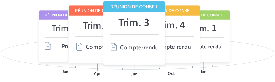 Tirez un profit maximum de vos réunions périodiques