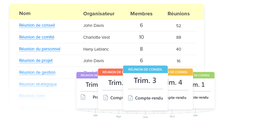 Mettez en place vos réunions périodiques sans effort
