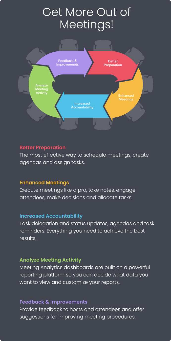 Get more out of meetings!