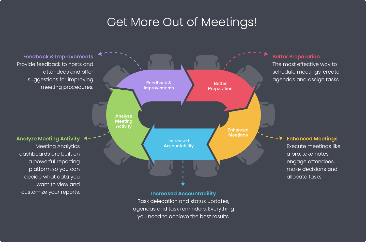 Get more out of meetings!