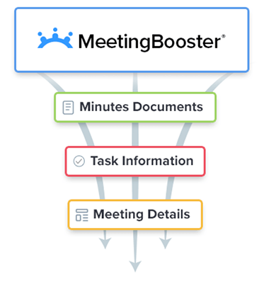 Customize Integration using the MeetingBooster API