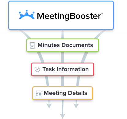 Customize Integration using the MeetingBooster API