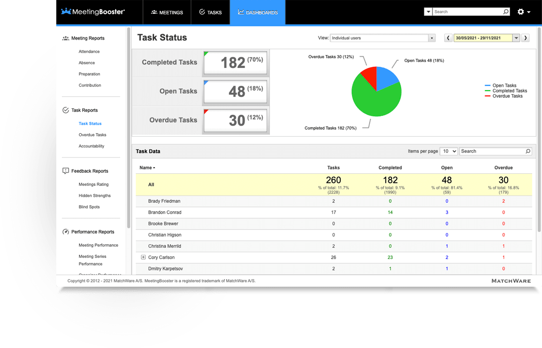 Monitor all tasks