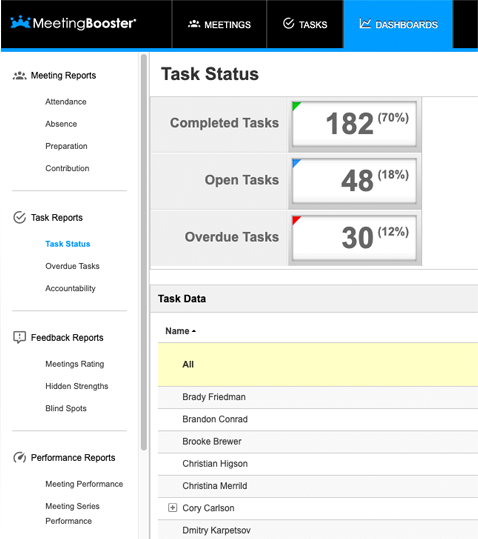 Meeting Analytics