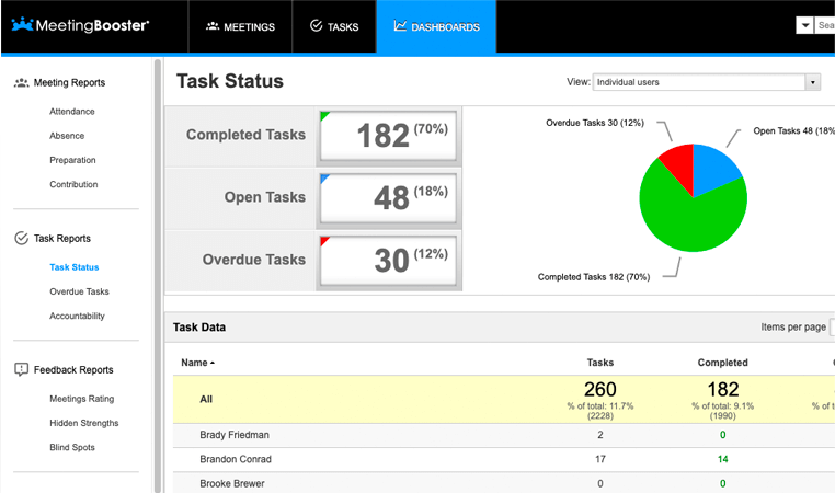 Meeting Analytics